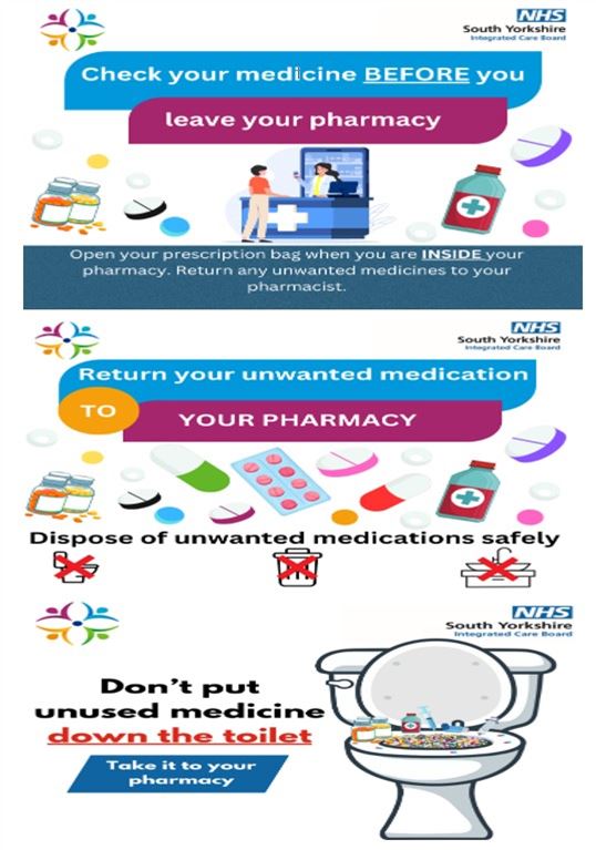 Waste Medicines